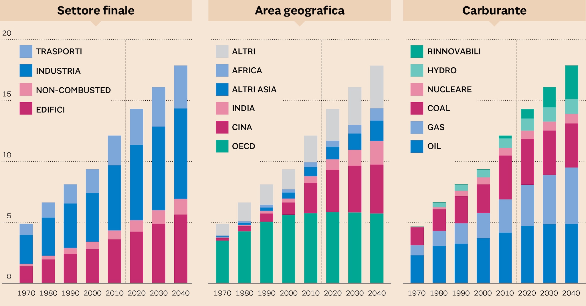 Il sole 24 shop ore prezzo petrolio